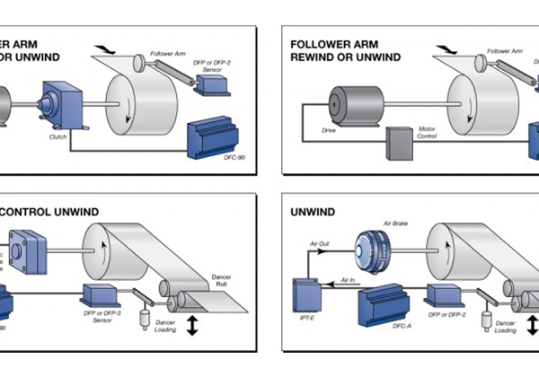 Dancer/Follower Arm Control | Maxcess